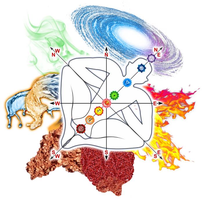 Property Vastu Before Buying or Renting